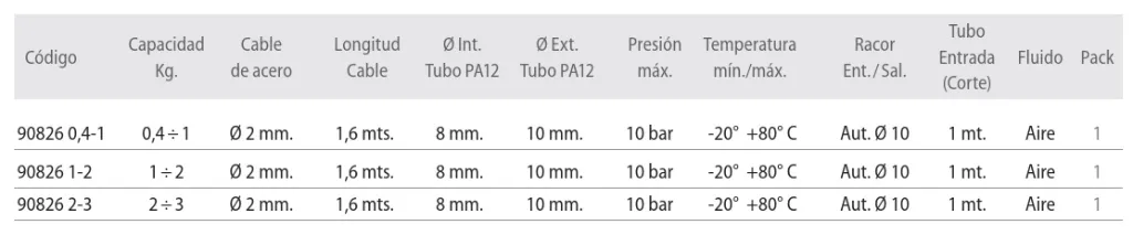 caracteristicas balanceador.webp