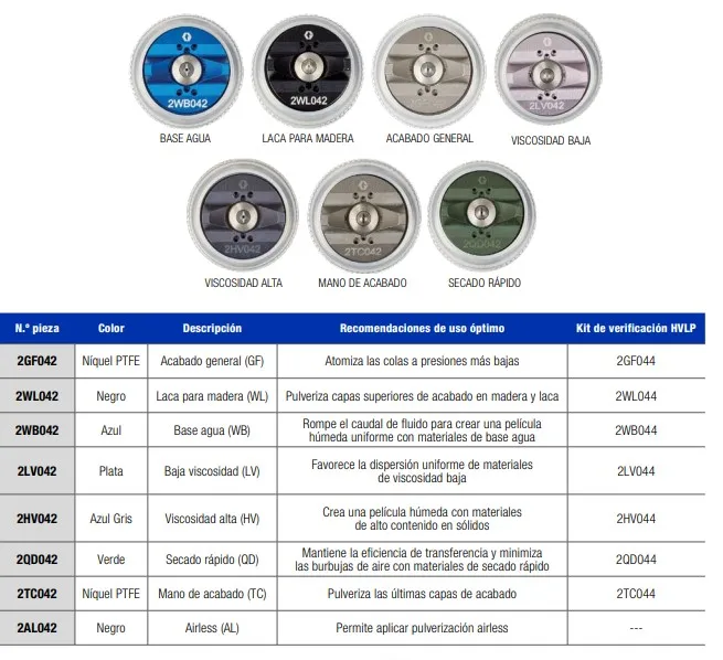 cabezales Performaa .webp