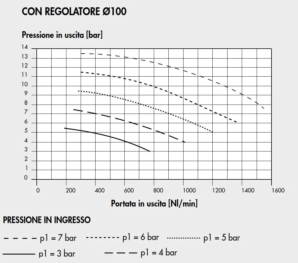 TABLA CAUDAL MULTIPLICADOR 100 CON MANOMETRO.webp